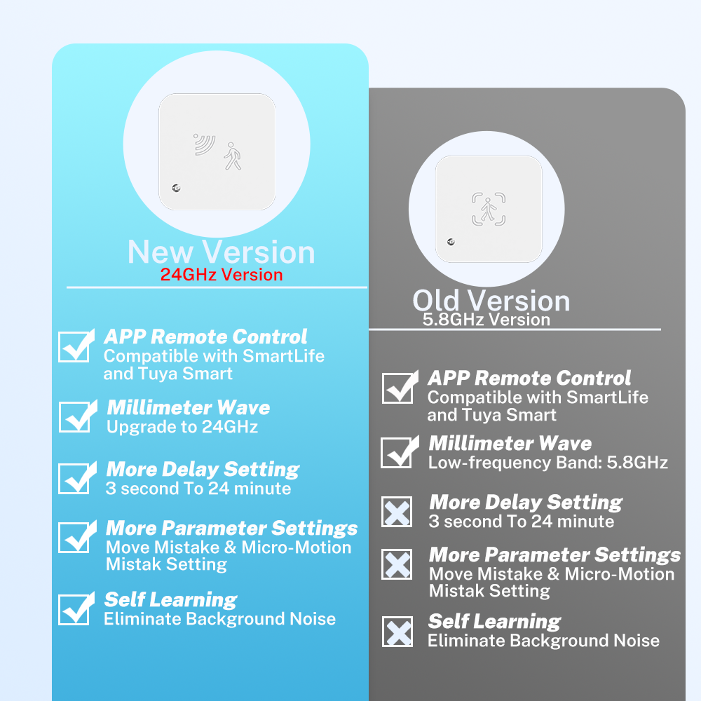 Tuya Zigbee WiFi  Human Presen - Smart Home Google Assistant のレビューと価格