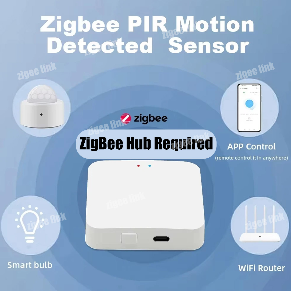 Zigbee PIR Motion Sensor Human - Smart Home Wiser のレビューと価格