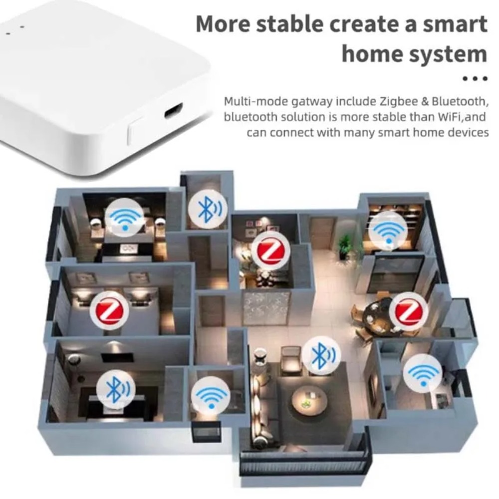 Wireless Multi-mode Smart Gate - Smart Home Registration のレビューと価格