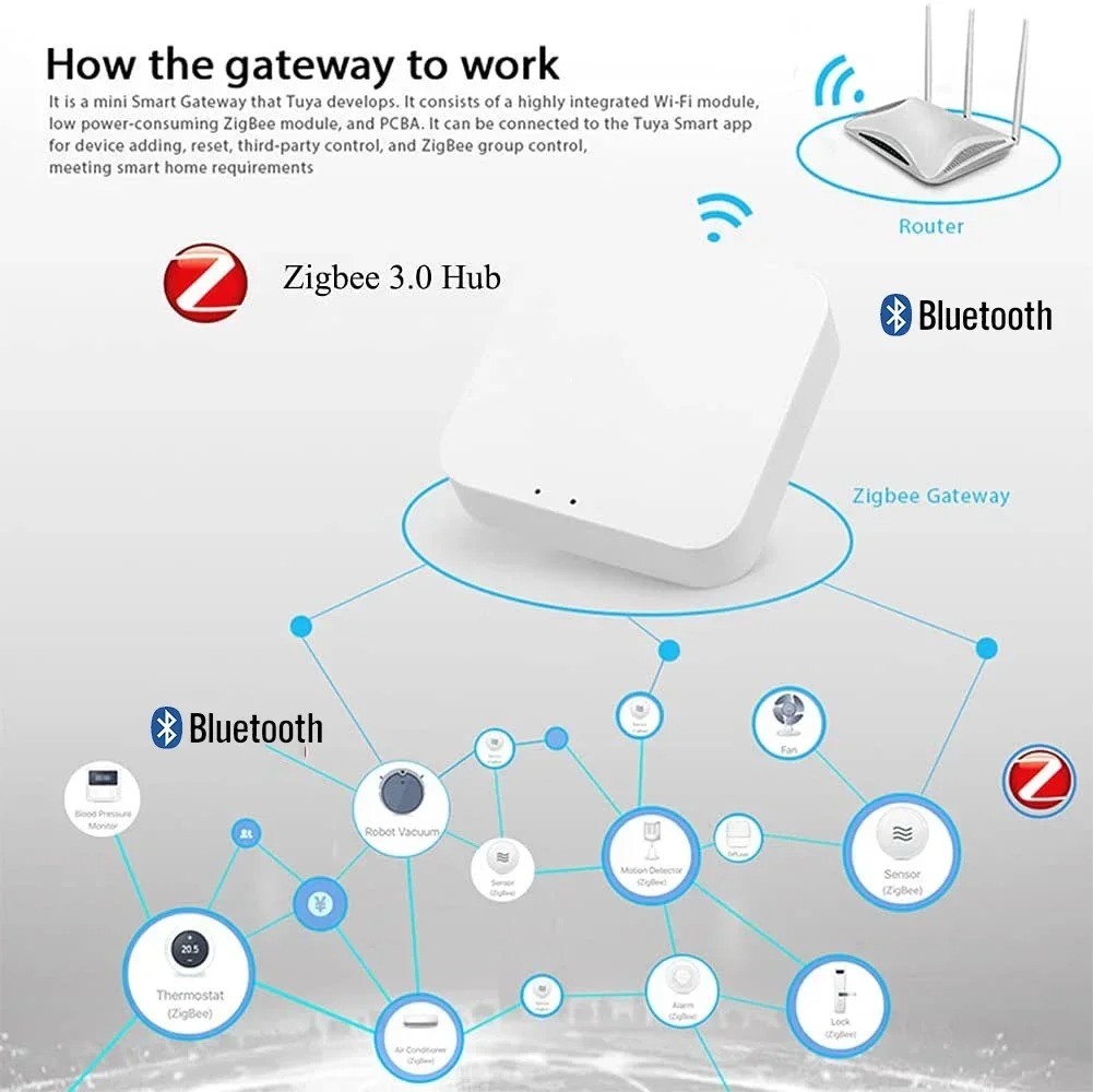 Wireless Multi-mode Smart Gate - Smart Home Registration のレビューと価格