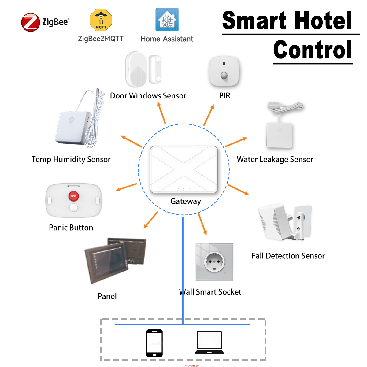 ZigBee Smart Home Devices Hote - Smart Home Energy Management のレビューと価格