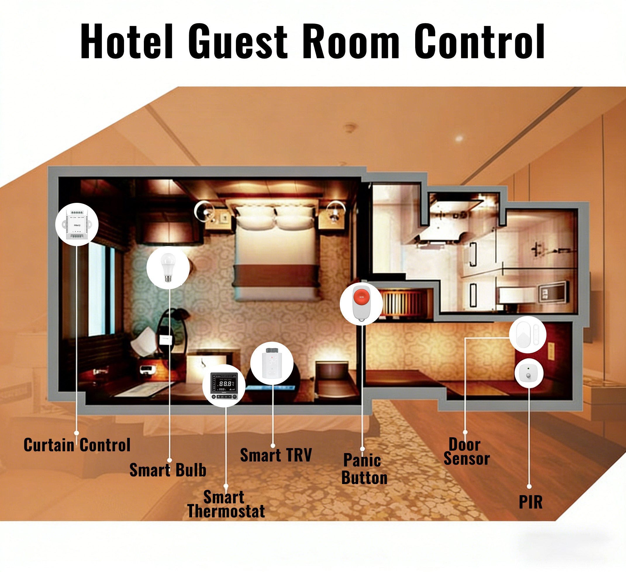 ZigBee Smart Home Devices Hote - Smart Home Energy Management のレビューと価格
