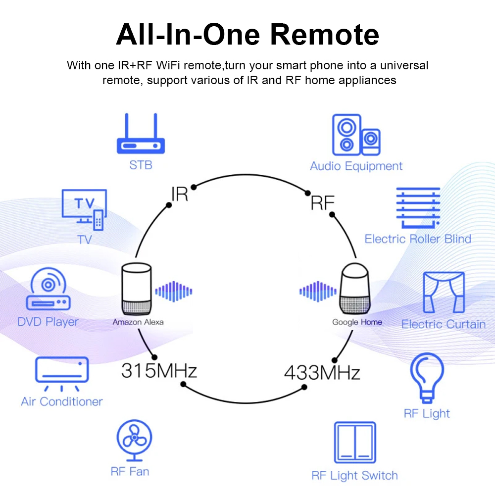 Tuya WiFi RF IR Remote Control - Smart Ir Remote Controller のレビューと価格