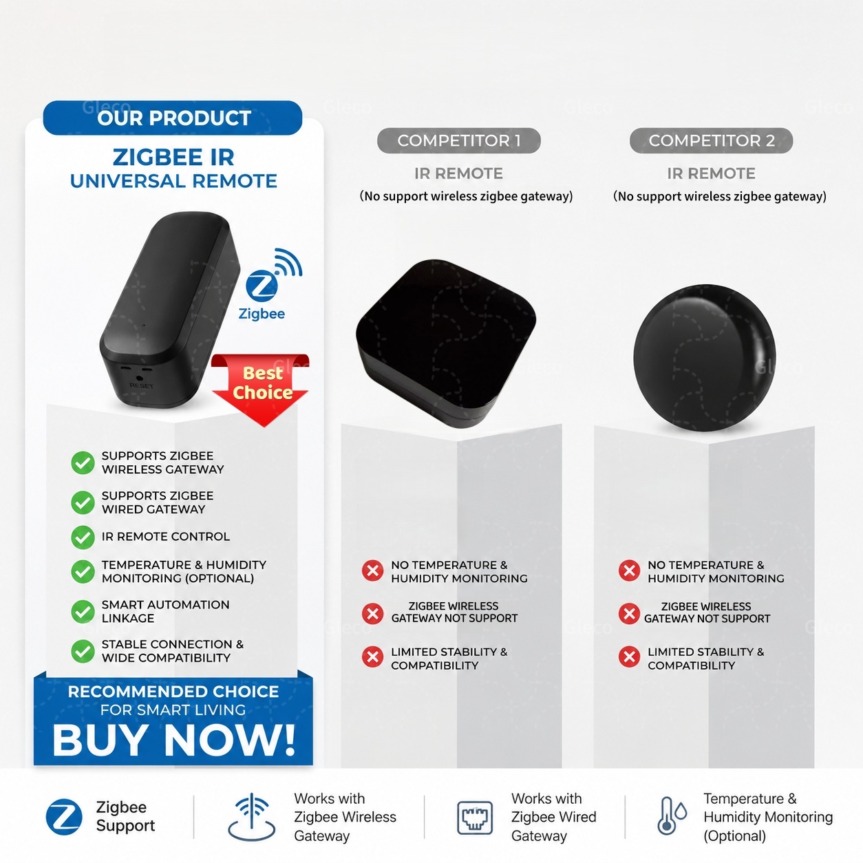 Zigbee Smart IR Remote Control - Smart Ir Remote Controller のレビューと価格