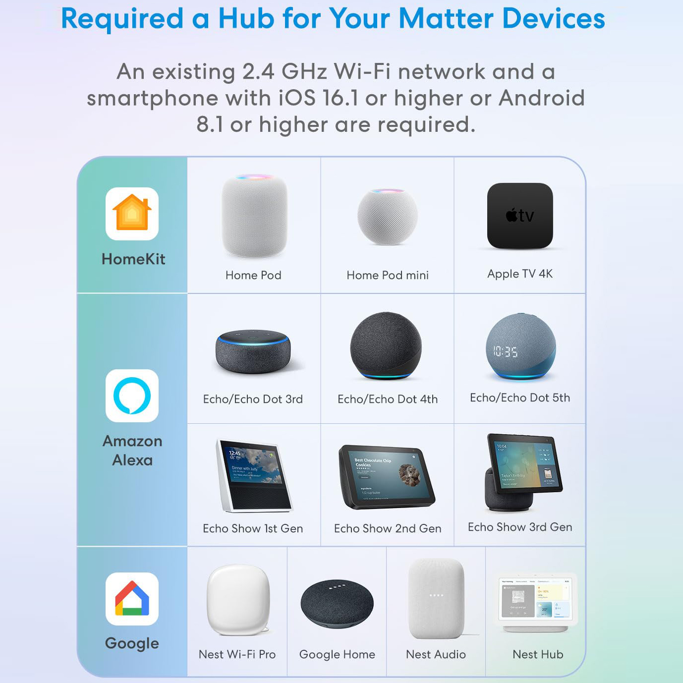 Matter Smart Switch Module WIF - Smart Home Switch のレビューと価格