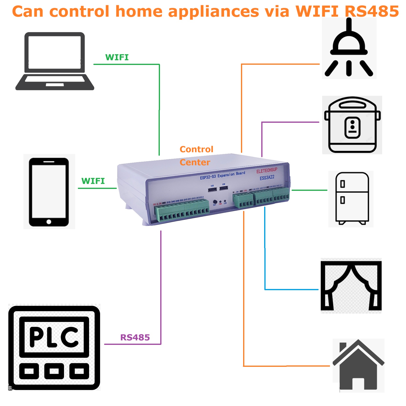 RS485 WIFI Programmable Contro - Smart Home With Plc のレビューと価格