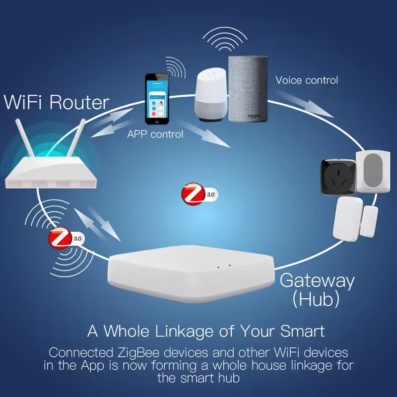 Moes Tuya ZigBee 3.0 Smart Gat - Smart Home Registration のレビューと価格