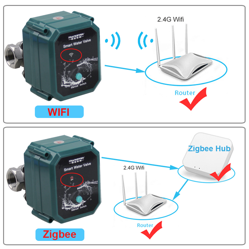 Tuya Zigbee Wifi Valve 0% To 1 - Wifi Water Sensor のレビューと価格