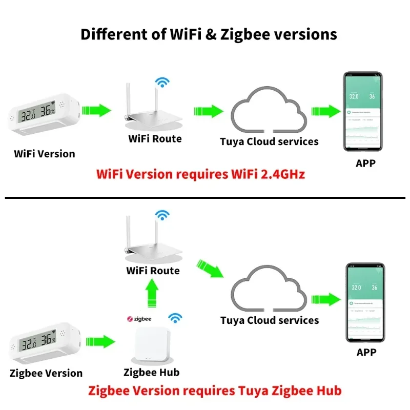 Tuya Zigbee WiFi Mini Temperat - Smart Home Tablet のレビューと価格