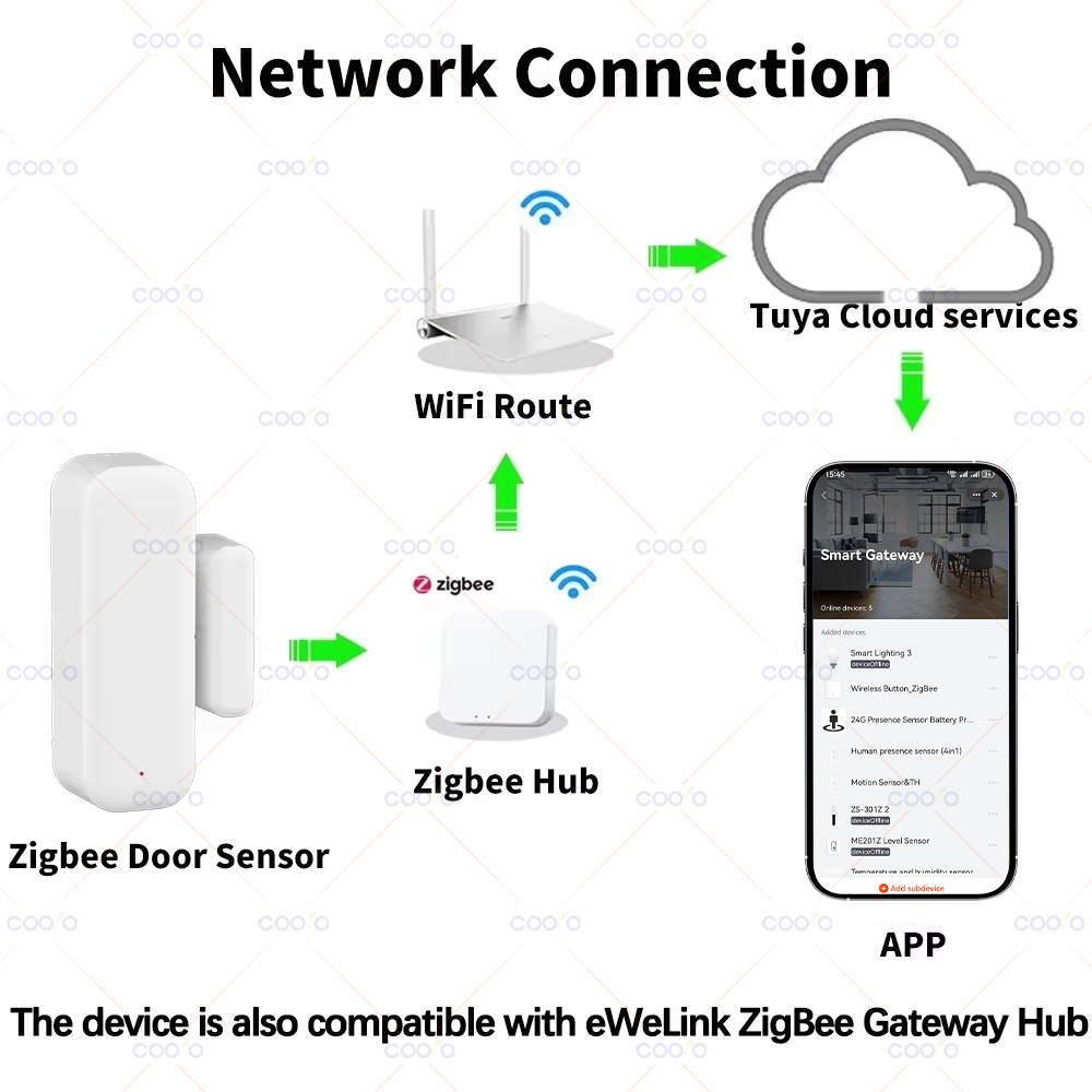 Zigbee 3.0 Door Window Sensor  - Smart Home Registration のレビューと価格