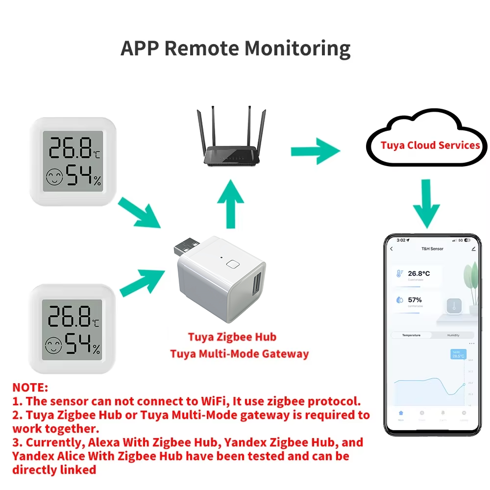 Zigbee 3.0 Temperature Humidit - Smart Home Tablet のレビューと価格