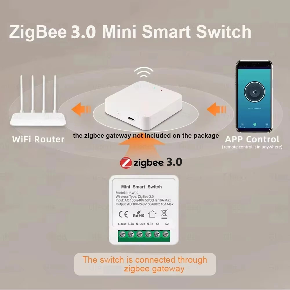 For Tuya Mini Smart WiFi Switc - Smart Home Switch のレビューと価格