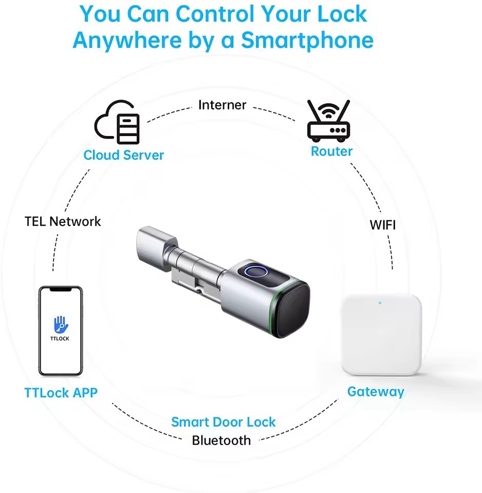 TTLOCK Gateway G2 G3 Bluetooth - Smart Home Registration のレビューと価格