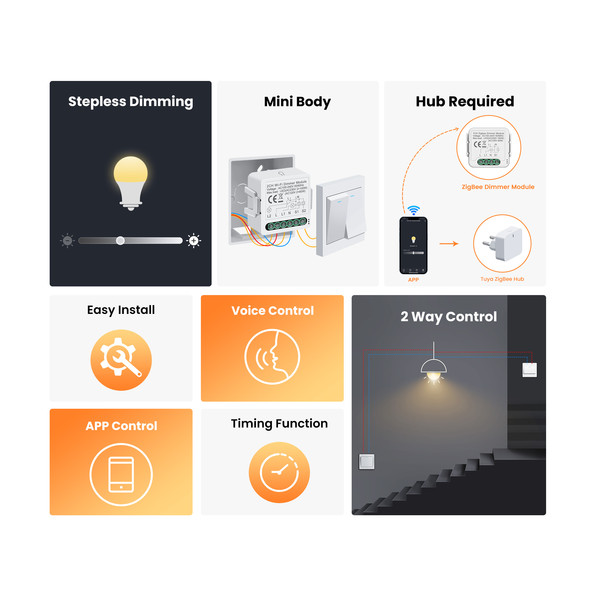 GIRIER Tuya Smart WiFi ZigBee  - Smart Home Switch のレビューと価格