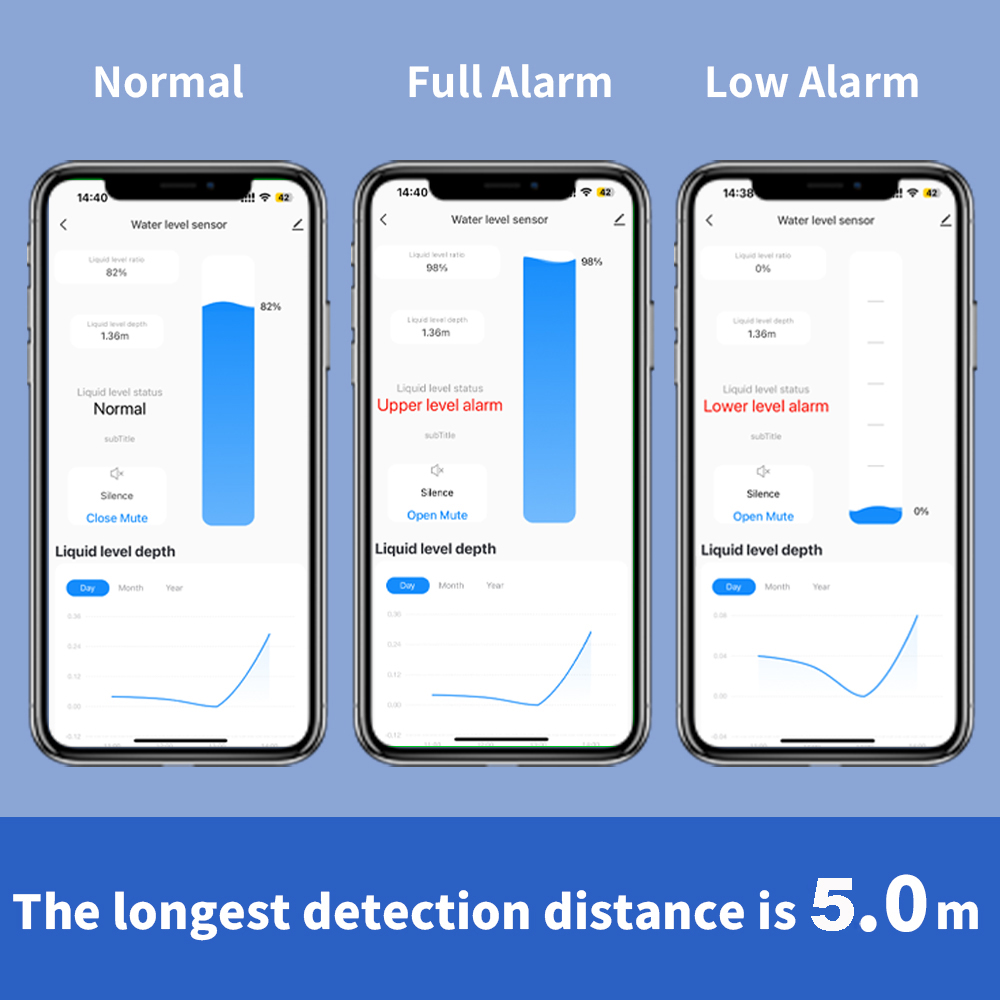ONENUO Liquid Level Sensor Oil - Wifi Water Sensor のレビューと価格