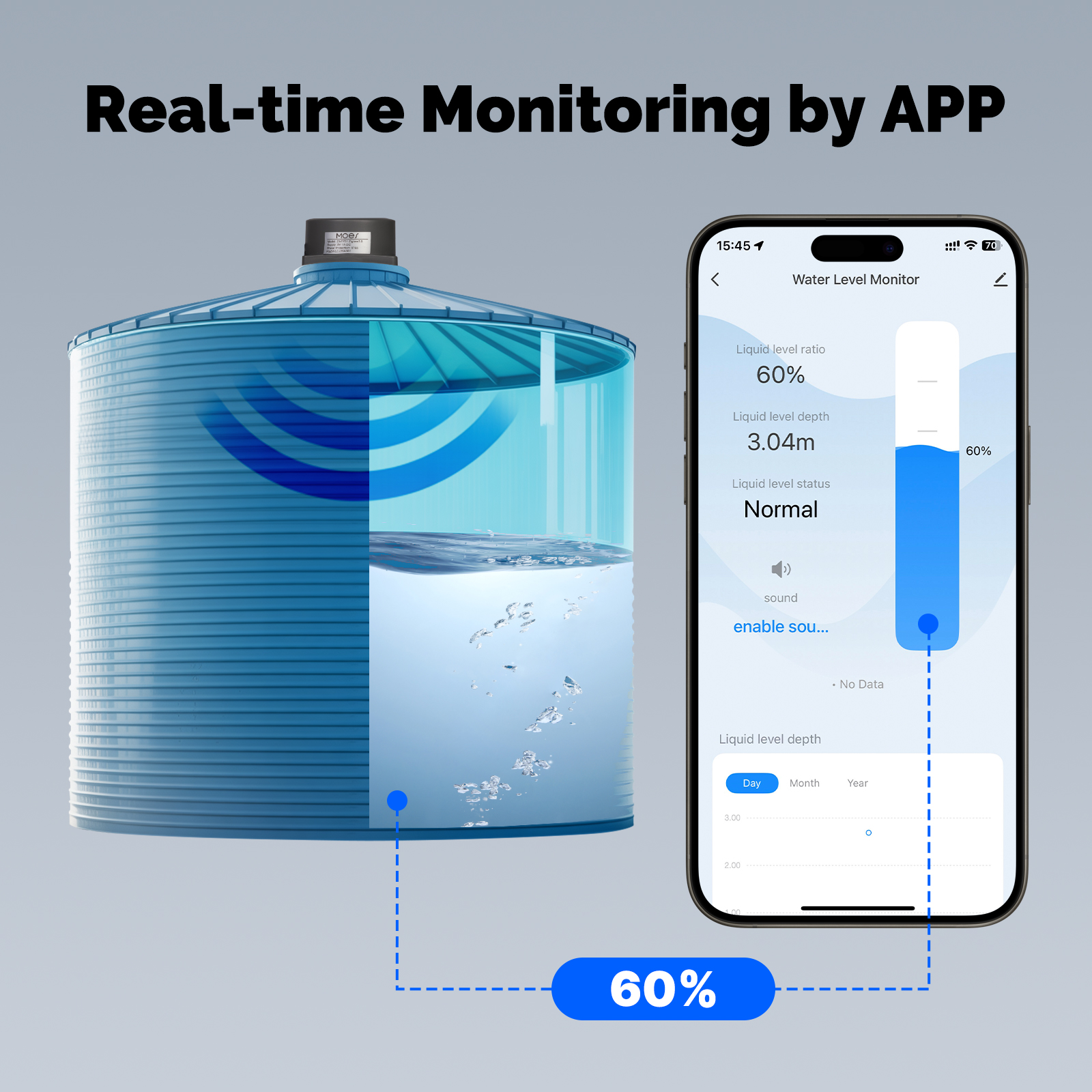 MOES Smart Water Level Detecto - Wifi Water Sensor のレビューと価格