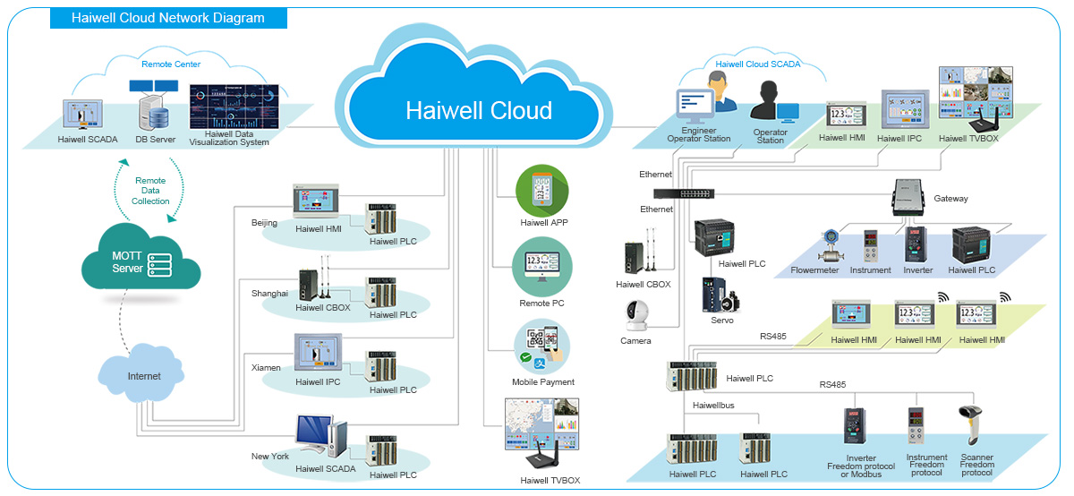 Universal C48S0R-e 48points of - Smart Home With Plc のレビューと価格