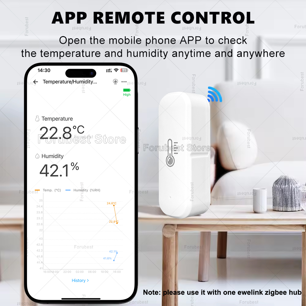 ZigBee Temperature And Humidit - Smart Home Tablet のレビューと価格