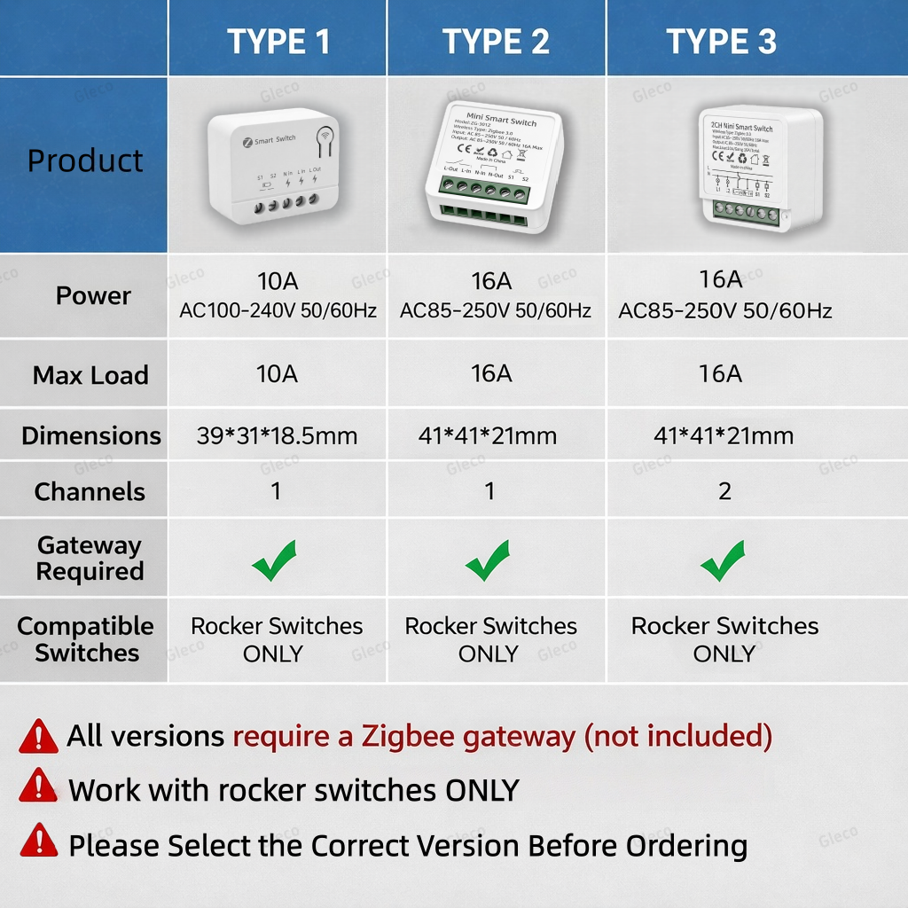 Zigbee TUYA 1/2Gang Mini Smart - Smart Home Switch のレビューと価格