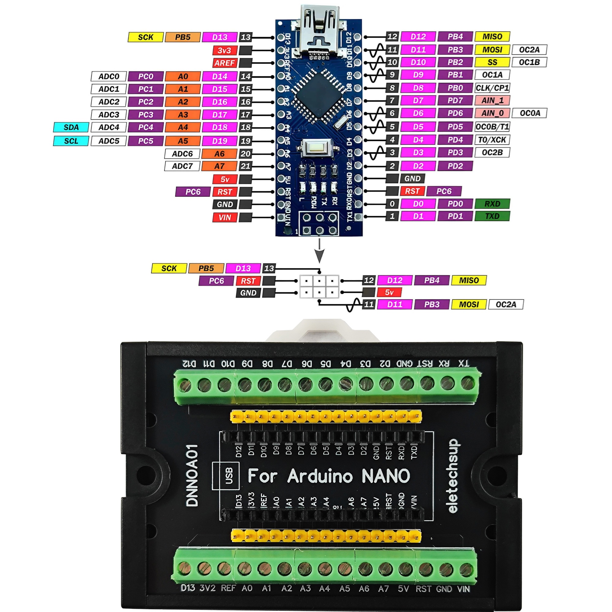 3.96MM Mount Screw Terminal Bl - Smart Home With Plc のレビューと価格