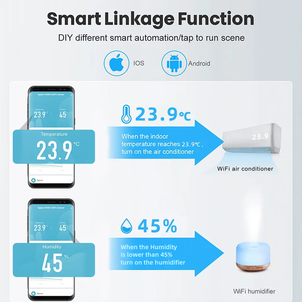 Tuya WiFi/ZigBee Temperature a - Smart Home Google Assistant のレビューと価格