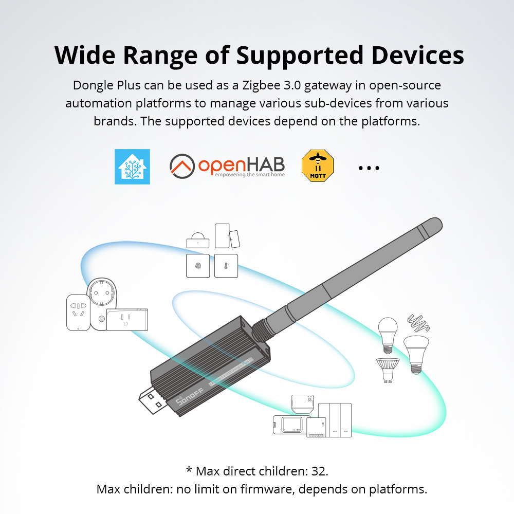 SONOFF Zigbee 3.0 USB Dongle P - Smart Home Registration のレビューと価格