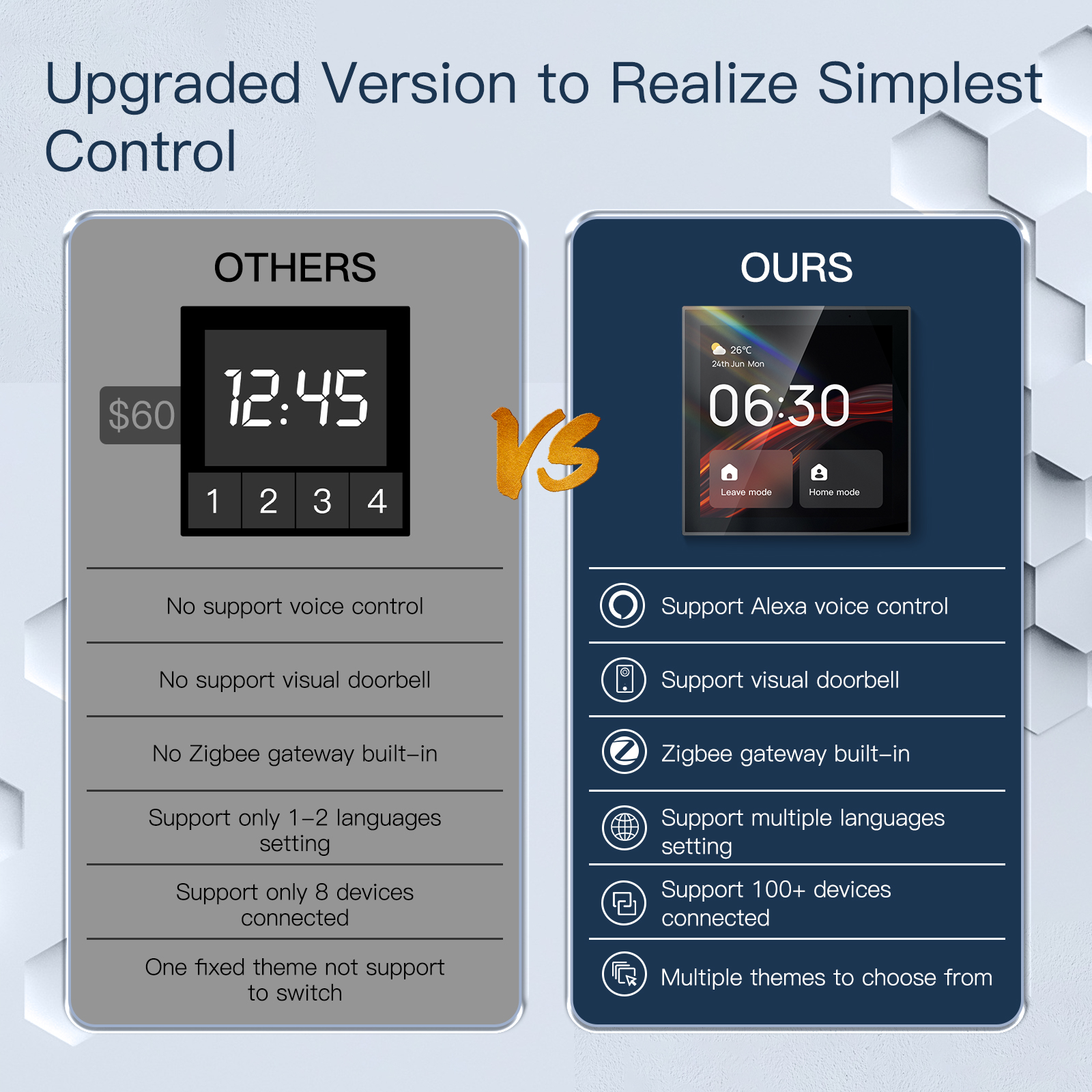 2026 Golden Security TPP01 4 I - Smart Home Automation のレビューと価格