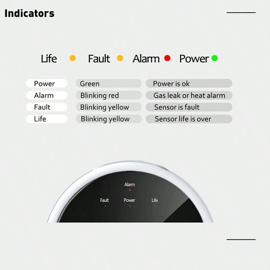 2.4G WiFi Gas Alarm Sensor Com - Smart Home Full System のレビューと価格
