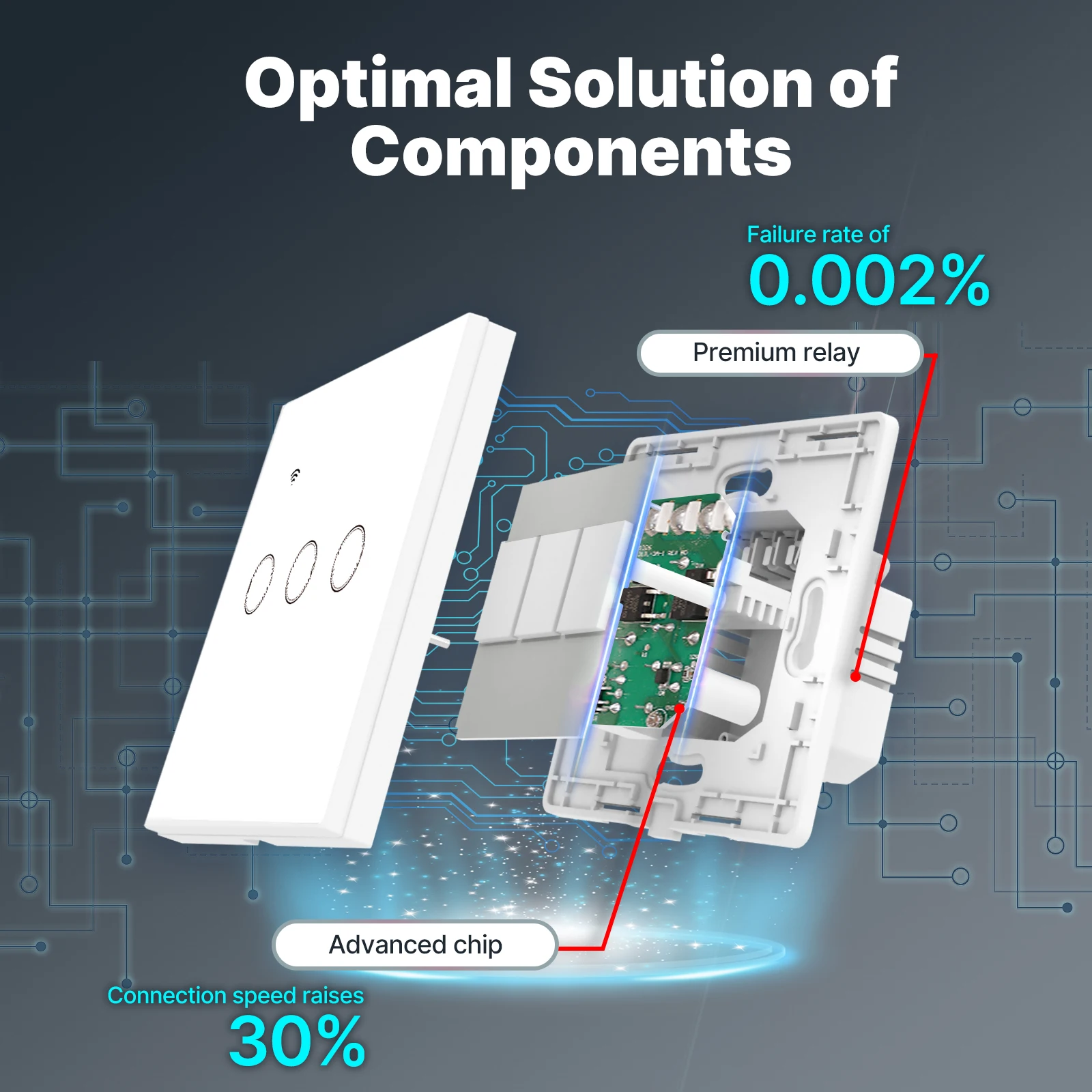 Tuya WiFi Smart Light Switch G - Smart Home Lighting Control のレビューと価格