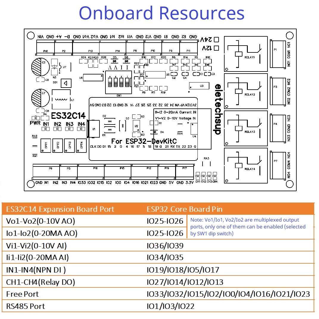 DC 12V 24V ESP32 Expansion Boa - Smart Home With Plc のレビューと価格