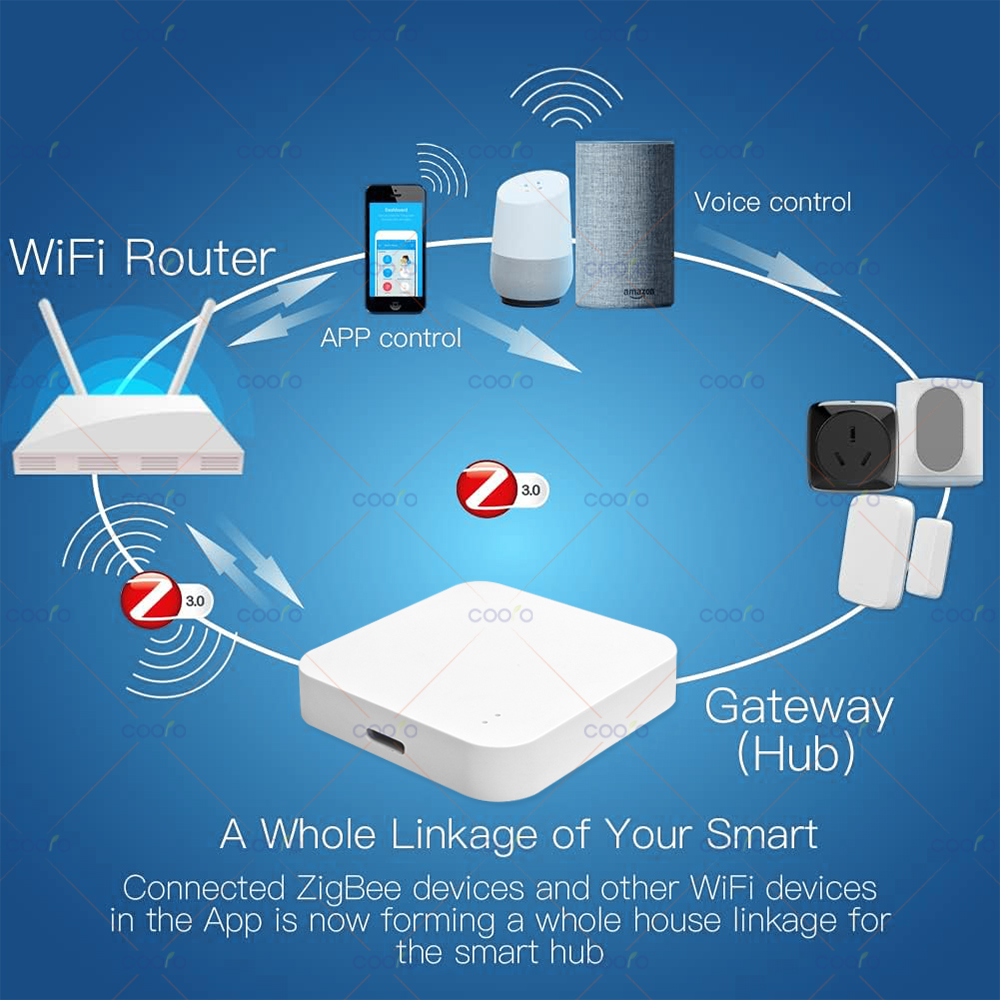 Zigbee 3.0 Gateway Hub Smart H - Smart Home Registration のレビューと価格