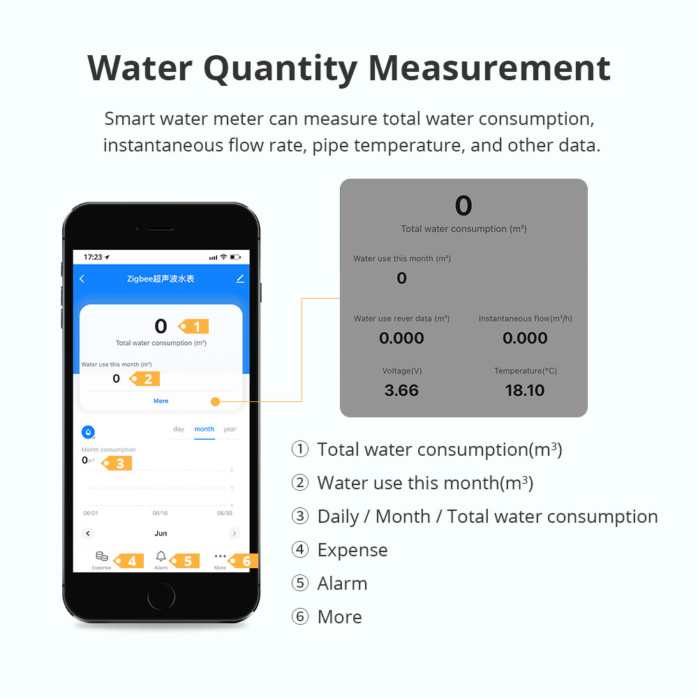 Zemismart Zigbee Smart Ultraso - Smart Home Sistem のレビューと価格