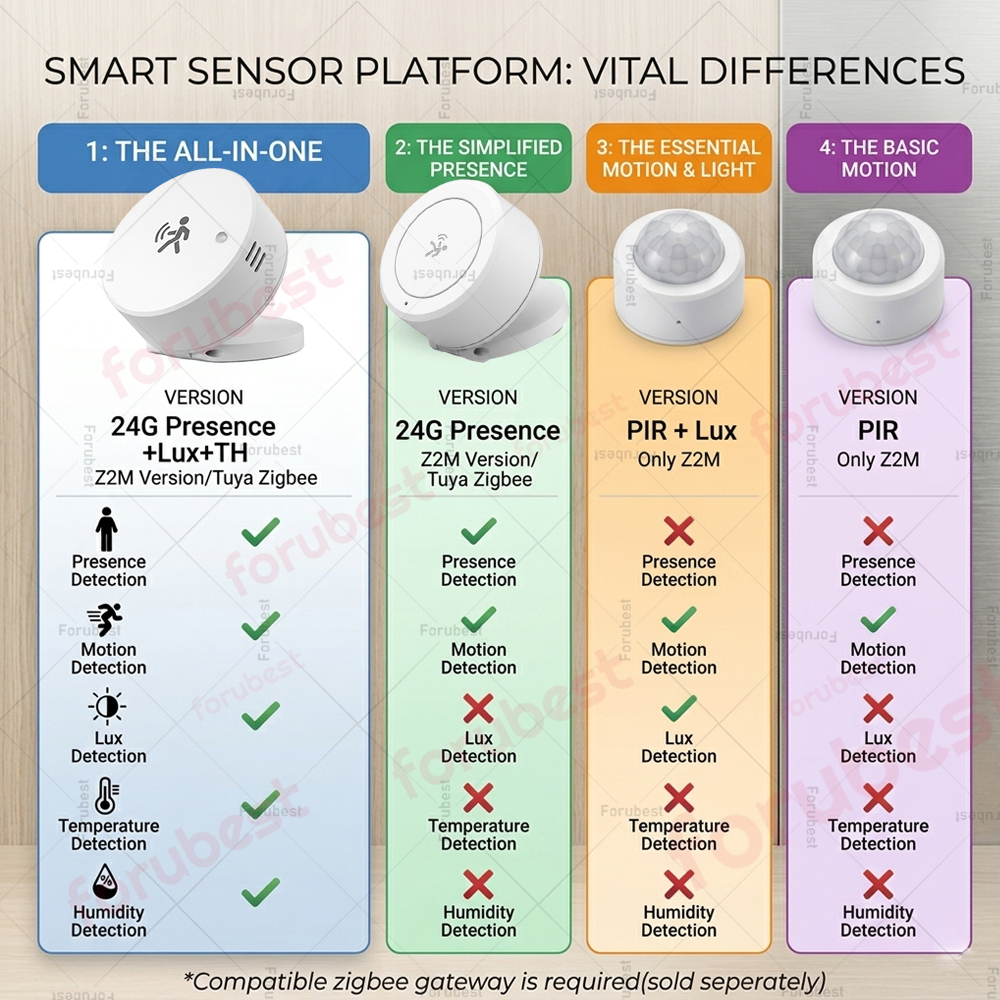 Zigbee 24G mmWave Human Presen - Smart Home Wiser のレビューと価格