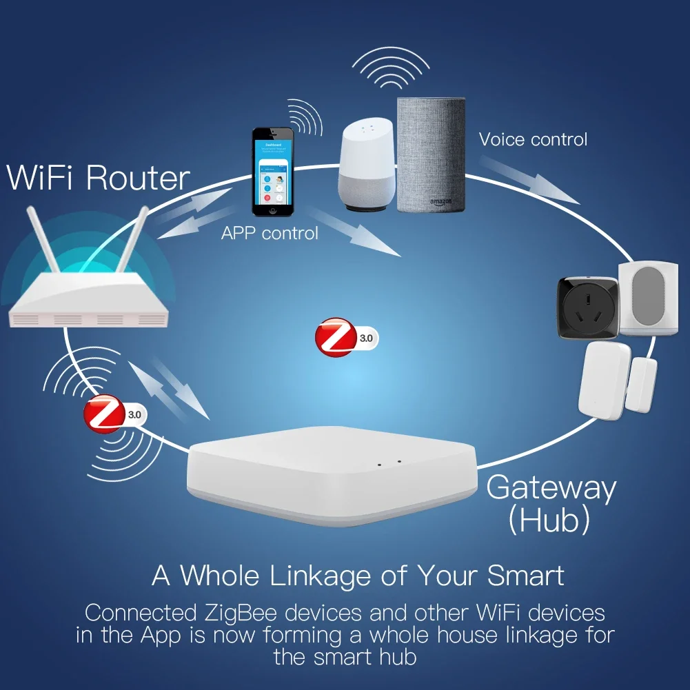 Tuya ZigBee 3.0 Smart Gateway  - Smart Home Google Assistant のレビューと価格