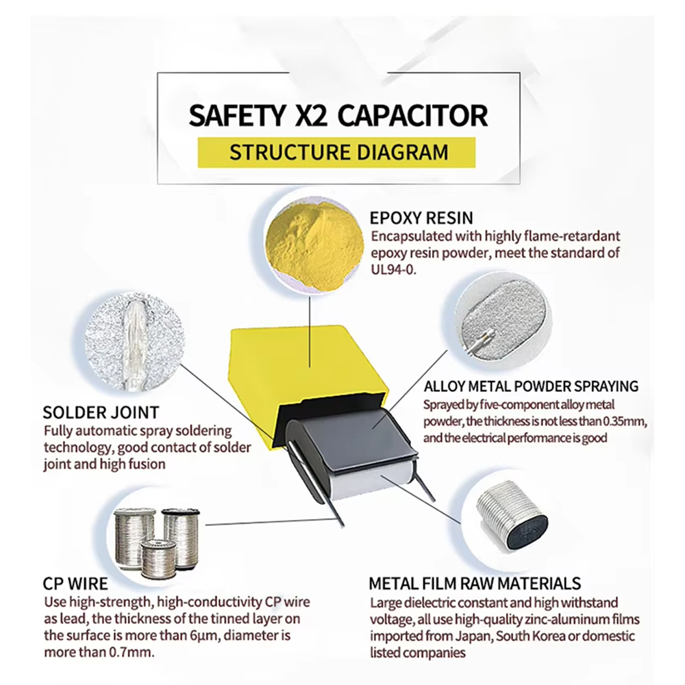 2.2uF X2 Safety Capacitor 275V - Smart Home Yellow のレビューと価格