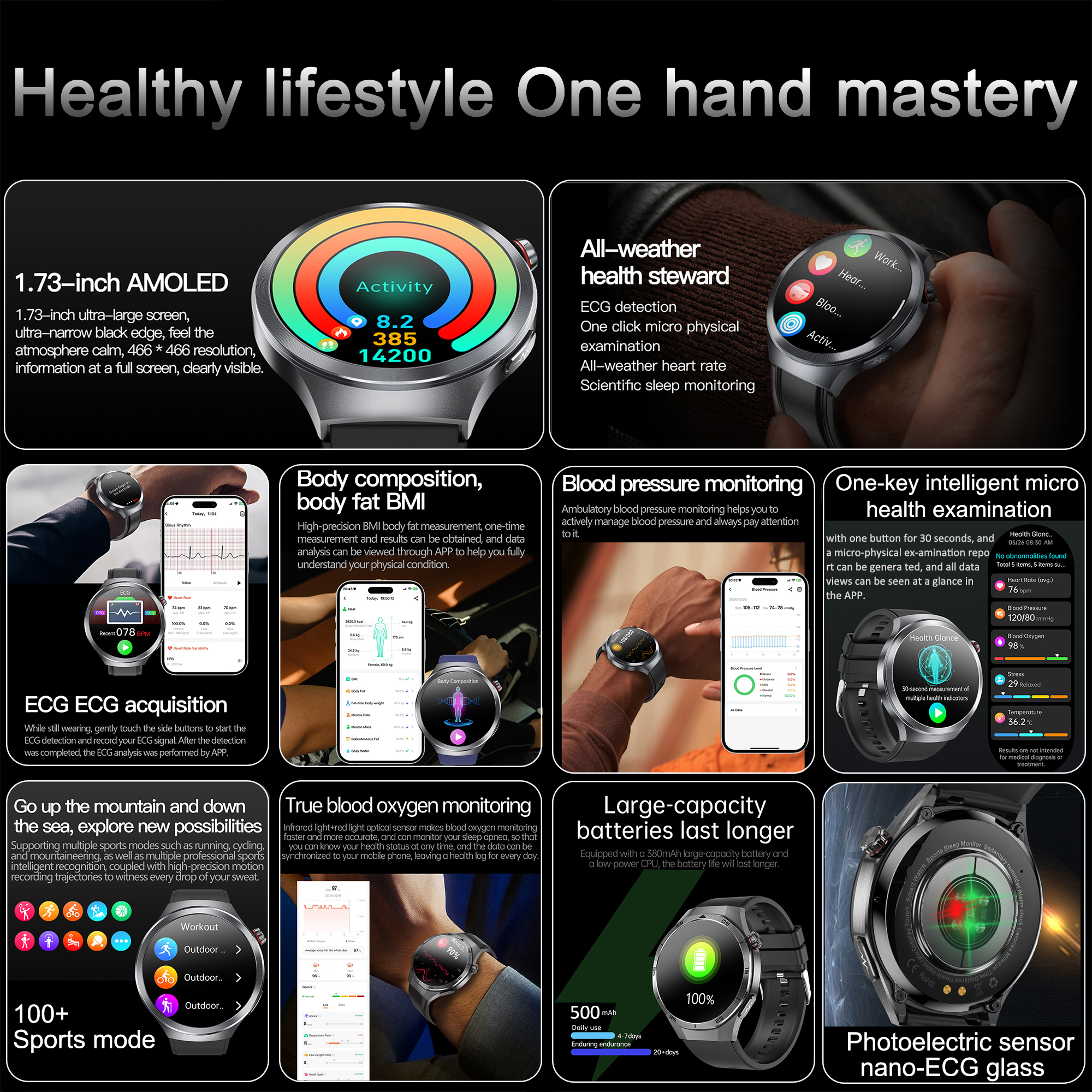 2026New 1.73-inch Sapphire AMO - Smart Home Energy Management のレビューと価格